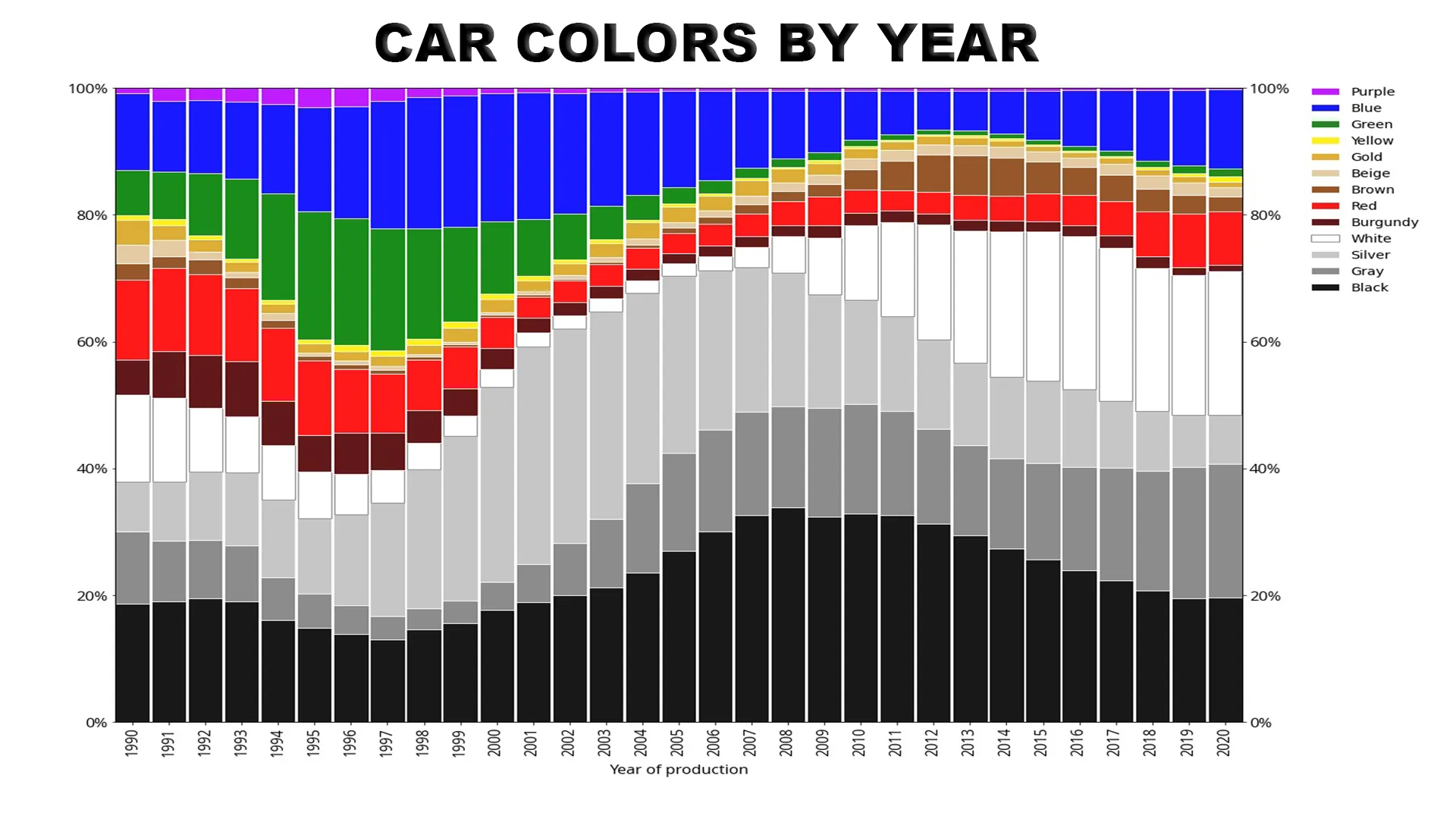 Car color trends